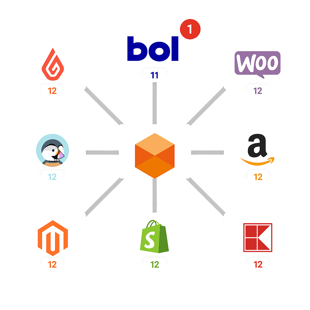 Multi Tradestore Koppelingen